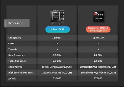 unisoc t618 vs snapdragon.